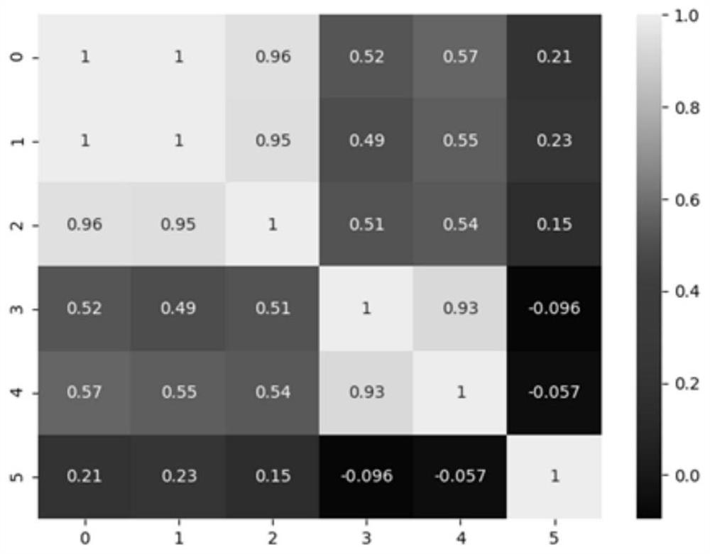 PCA-Kmeans clustering method for classified management of power quality of traction power supply system