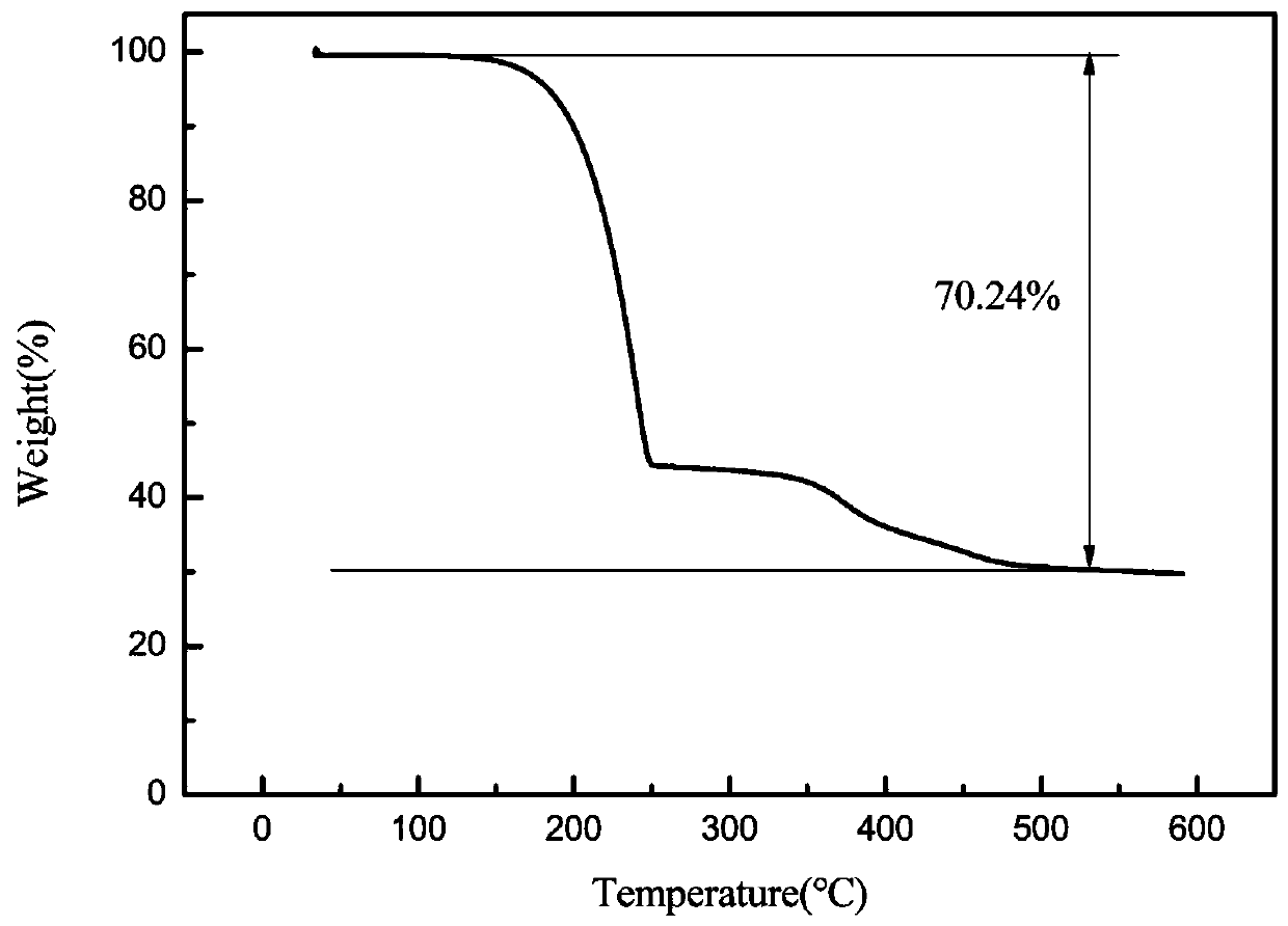 Melamine-based externally-coated porous carbon-sulfur composite material as well as preparation method and application thereof