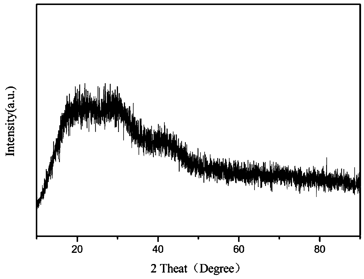 Melamine-based externally-coated porous carbon-sulfur composite material as well as preparation method and application thereof