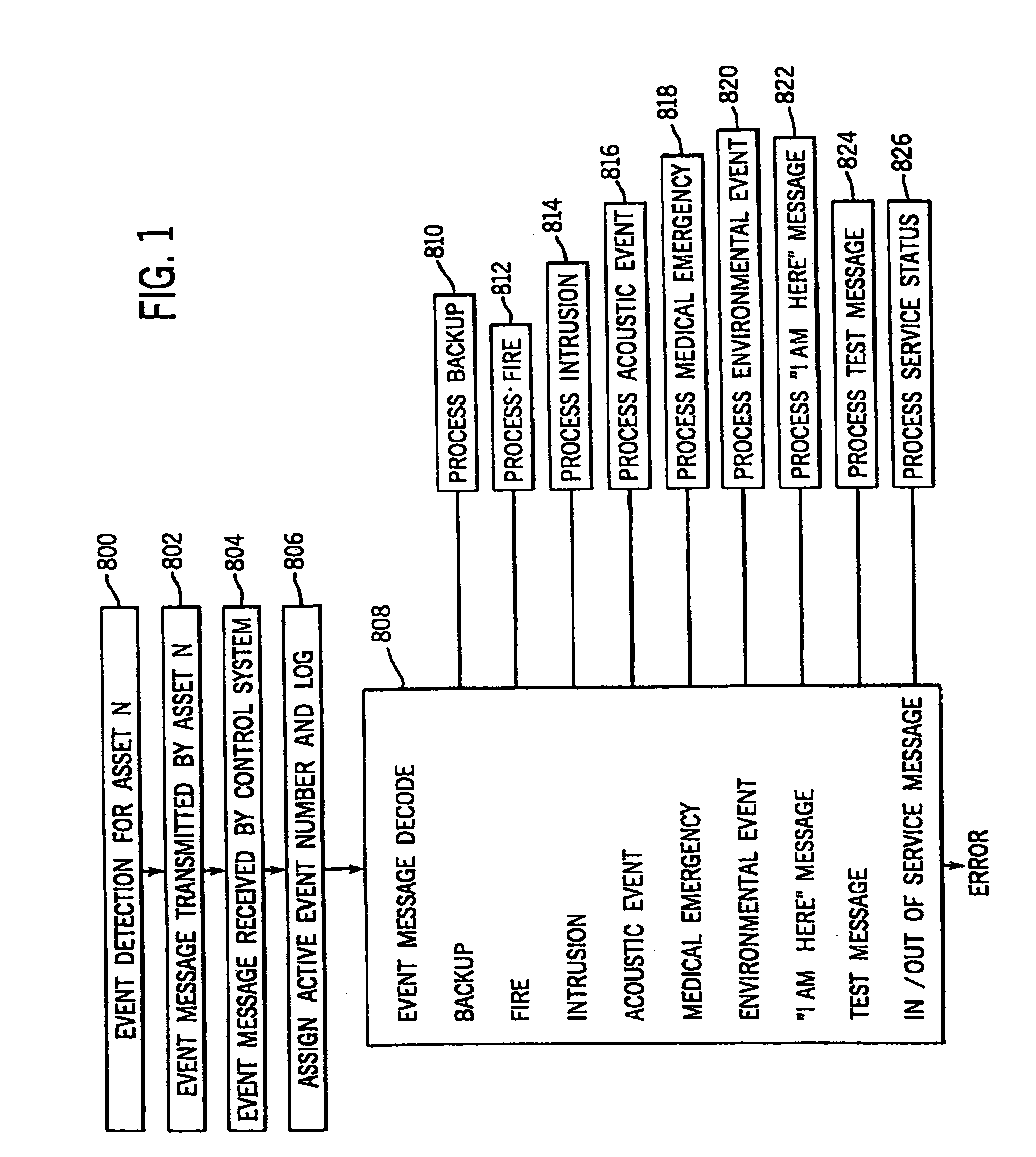 Apparatus and method of collecting and distributing event data to strategic security personnel and response vehicles