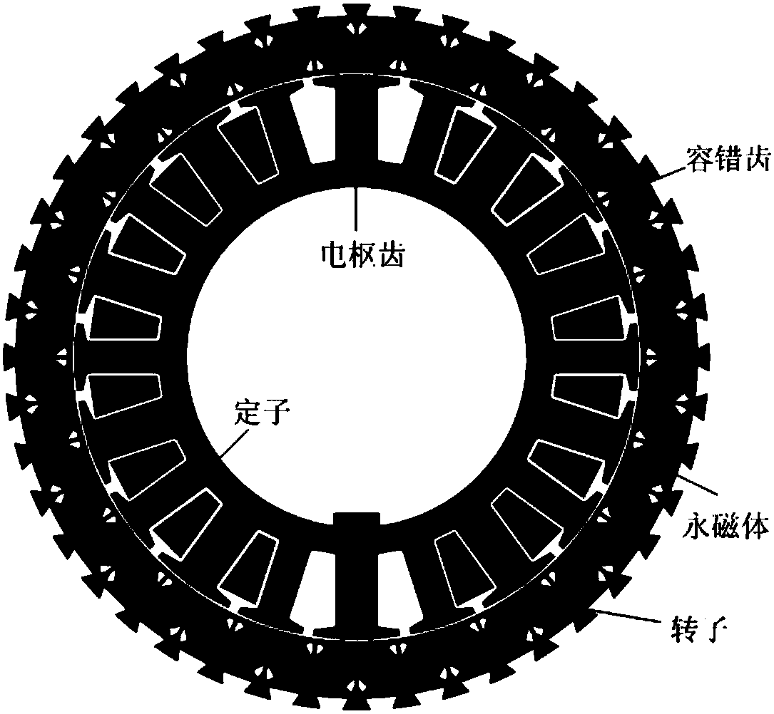 Position sensorless control method of five-phase fault-tolerant permanent magnet motor based on specific load