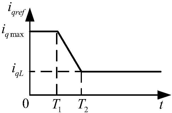 Position sensorless control method of five-phase fault-tolerant permanent magnet motor based on specific load