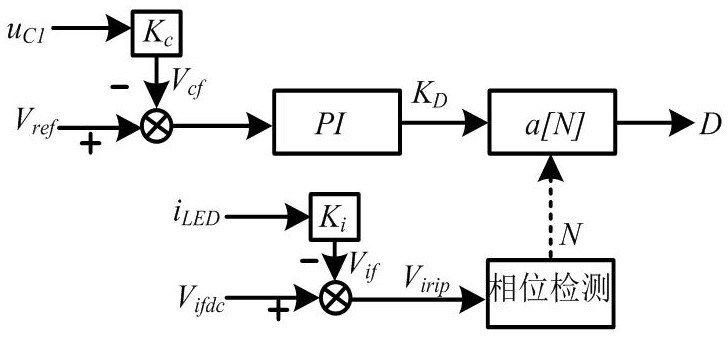 A low-frequency ripple suppression method for high power factor led drive power supply