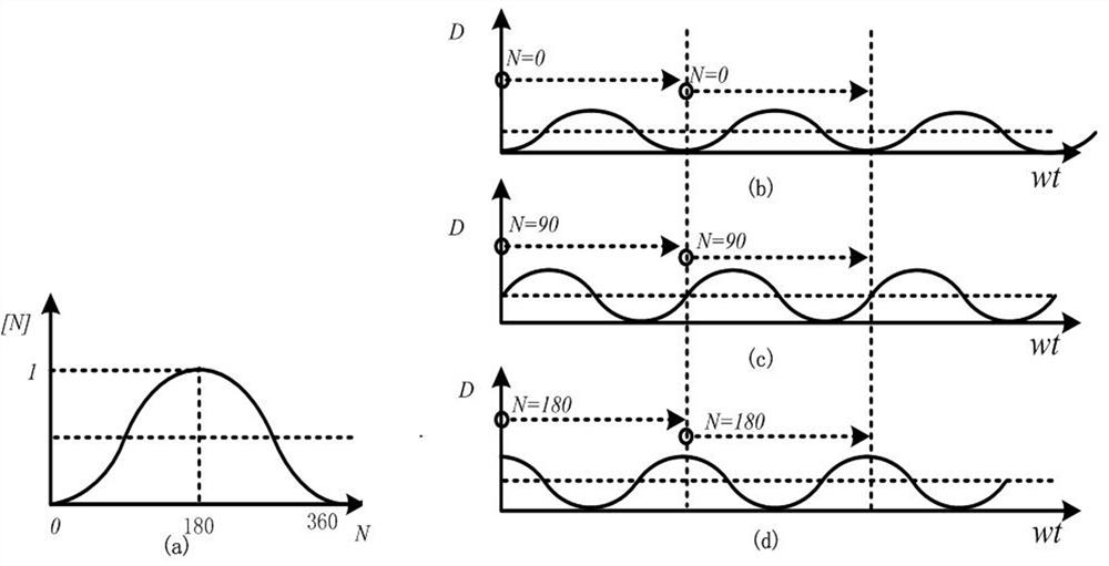 A low-frequency ripple suppression method for high power factor led drive power supply