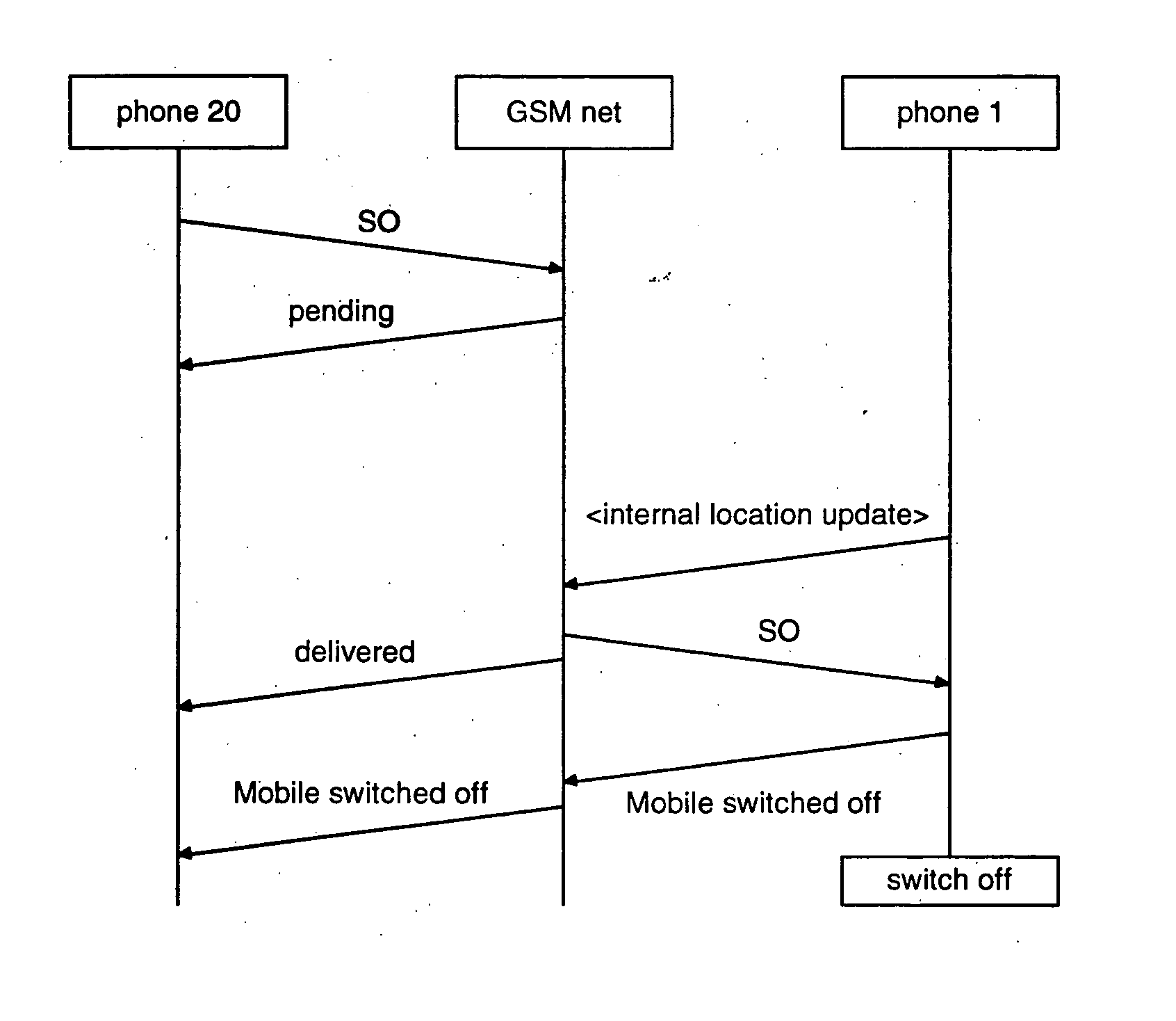 Remote control over mobile communication terminals