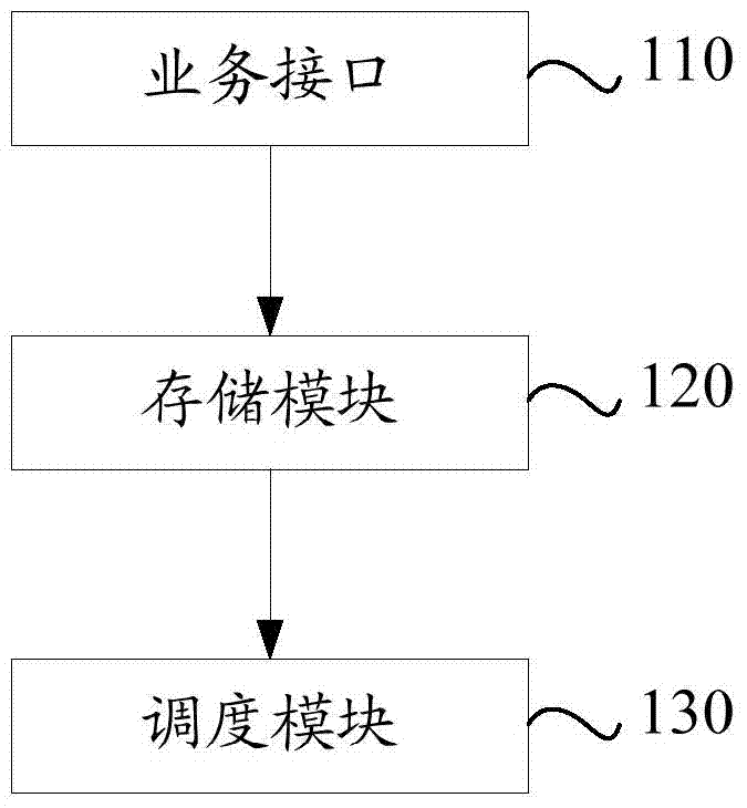 Timed task scheduling system and method