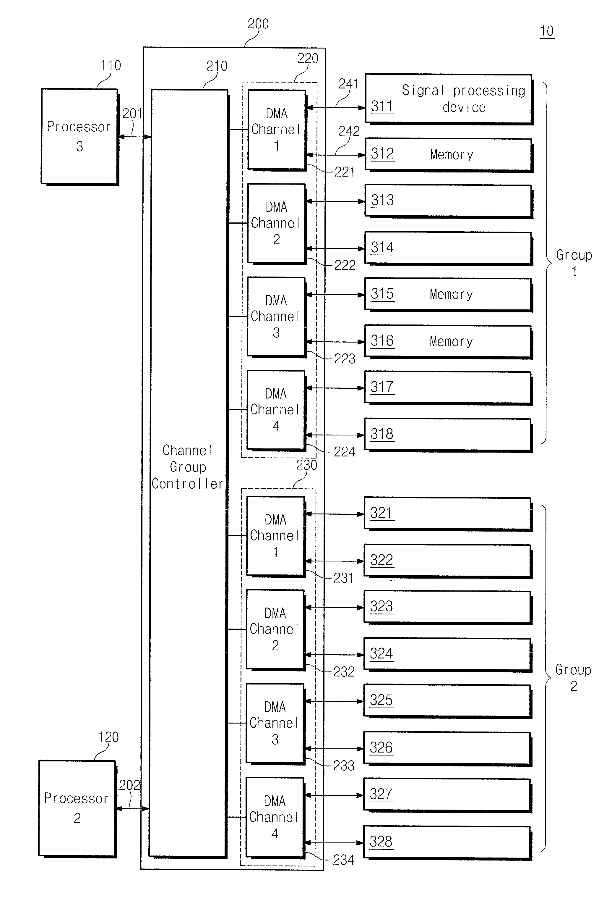 Direct memory access controller and data transmitting method of direct memory access channel