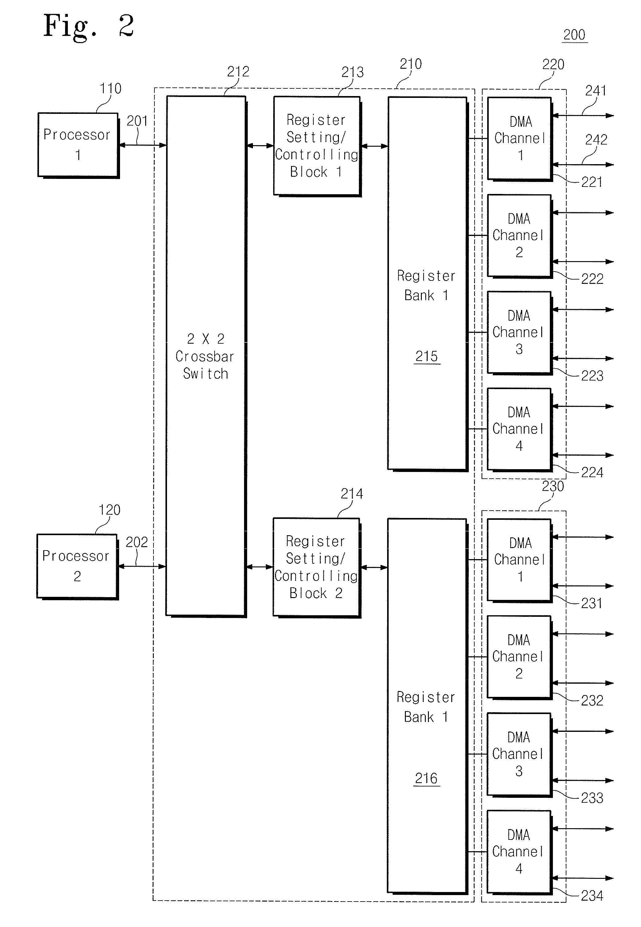 Direct memory access controller and data transmitting method of direct memory access channel