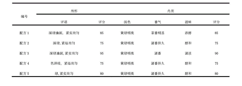 A kind of buckwheat tea and preparation method thereof