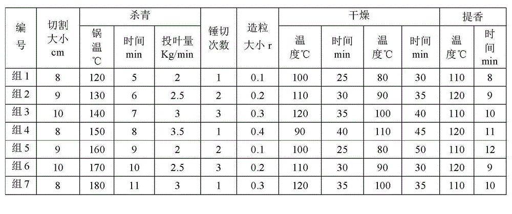 A kind of buckwheat tea and preparation method thereof