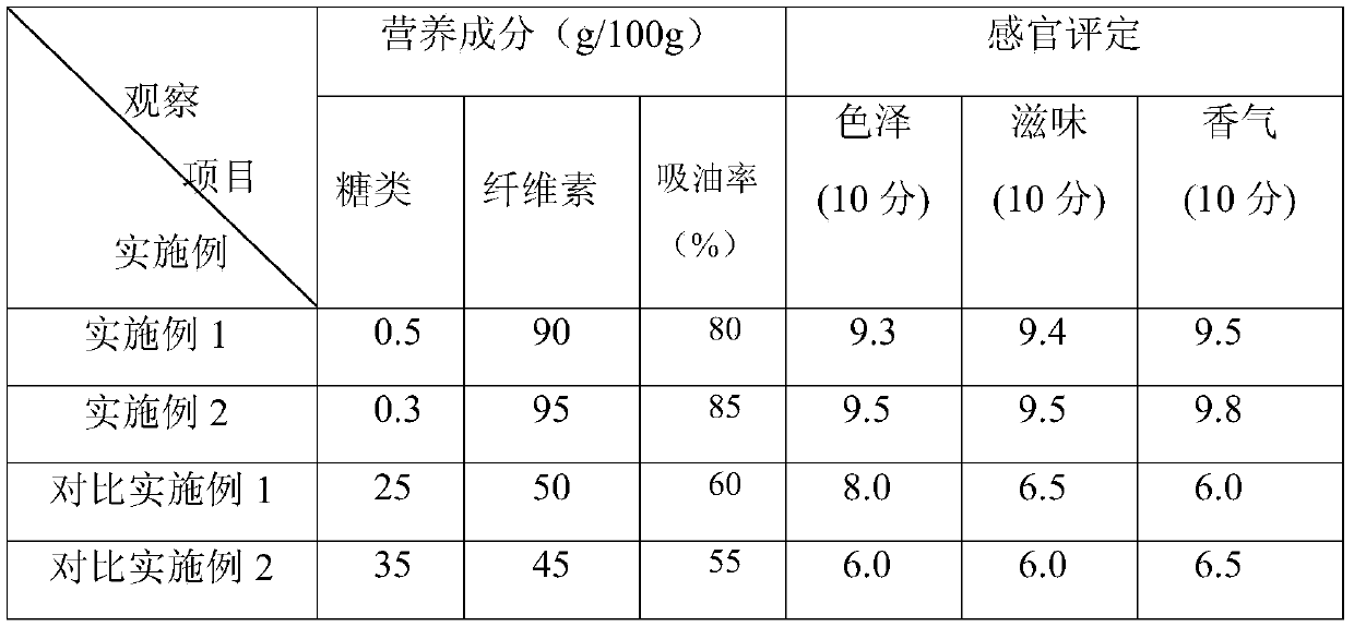 Porous coarse cereal flour including dietary fibers