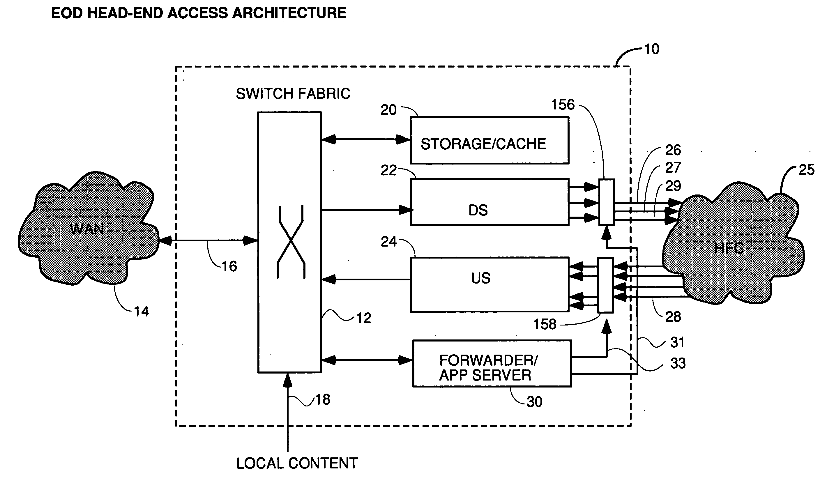 Cable modem termination system with flexible addition of single upstreams or downstreams