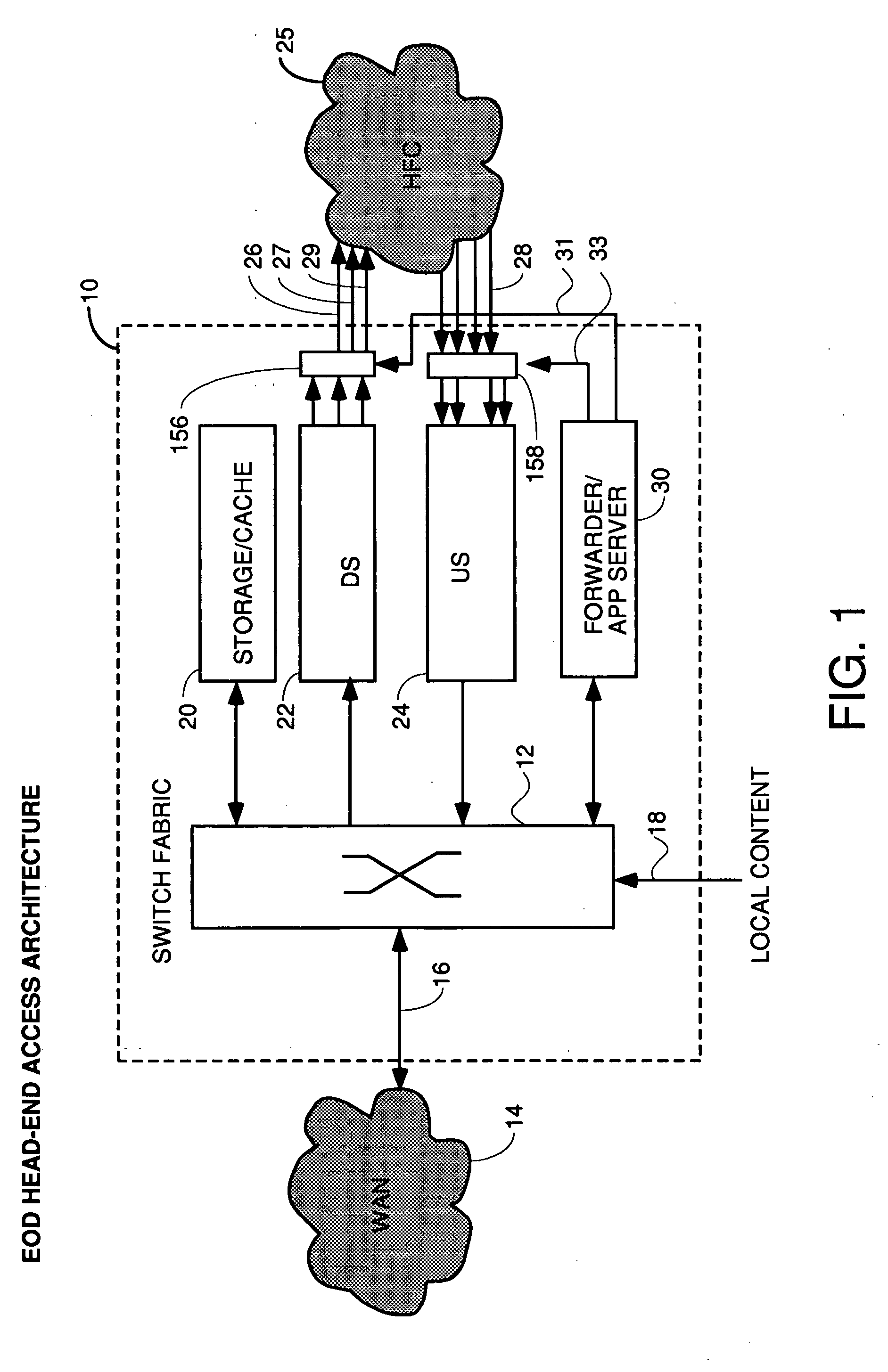 Cable modem termination system with flexible addition of single upstreams or downstreams