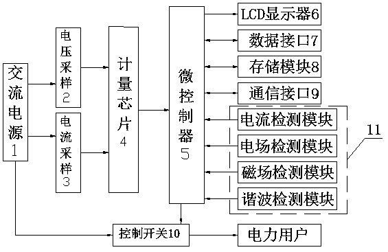 Intelligent watt-hour meter for electricity larceny prevention based on internet of things and monitoring system