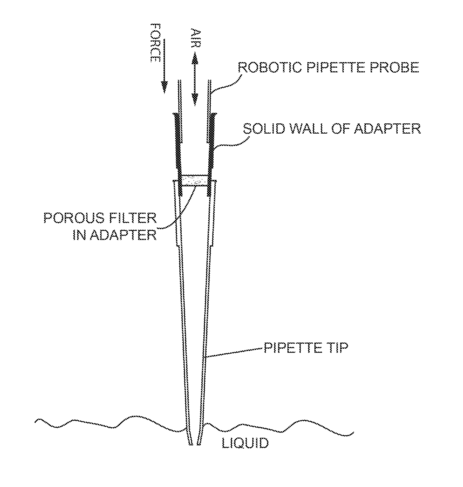 Filtered Adapter for Pipettors