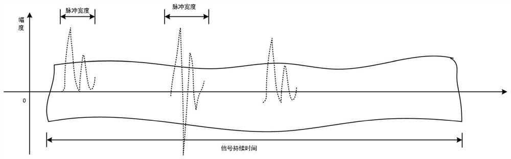 Pulse interference suppression method and device, equipment and storage medium