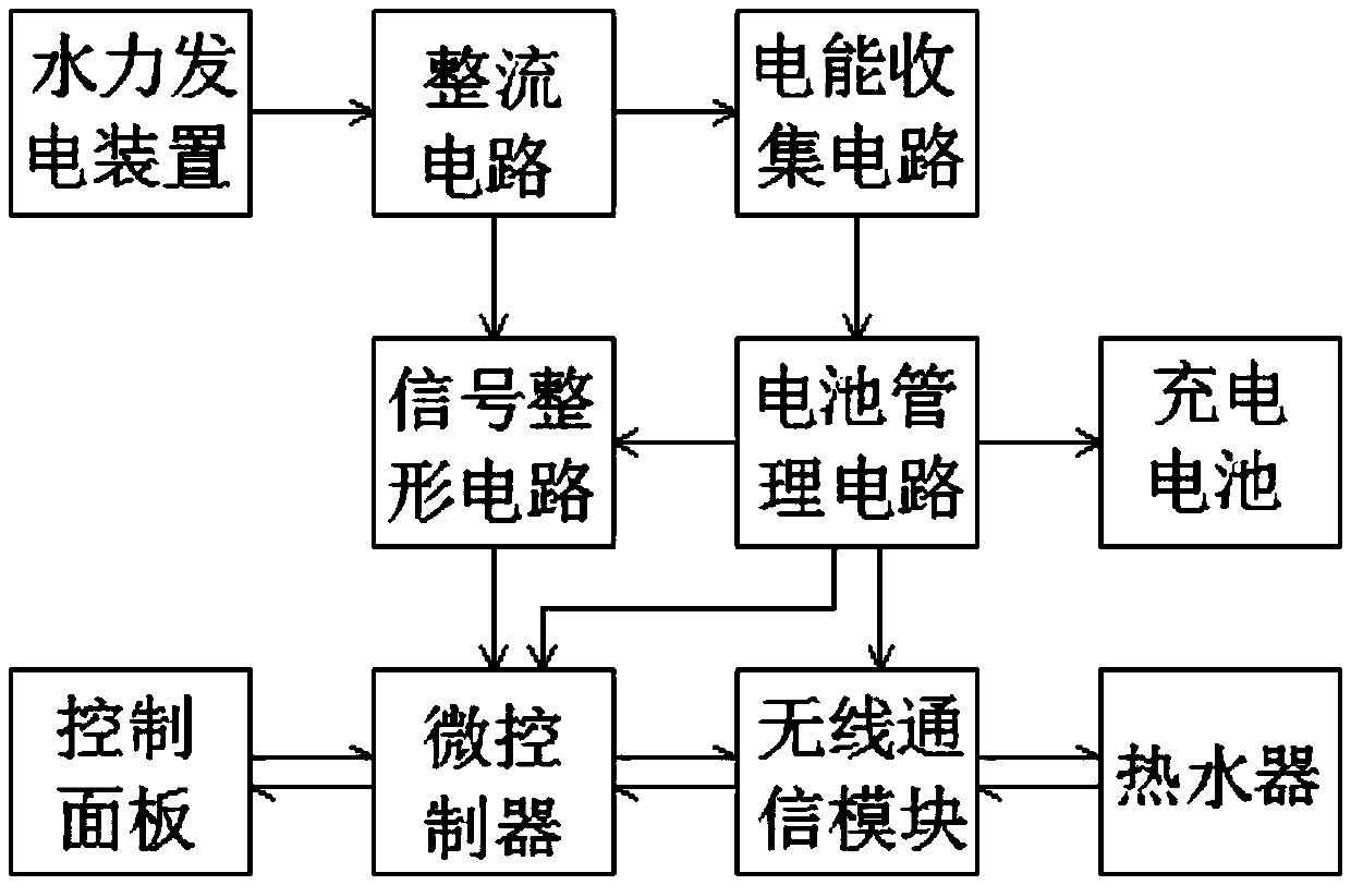 Self-powered water heater interactive terminal