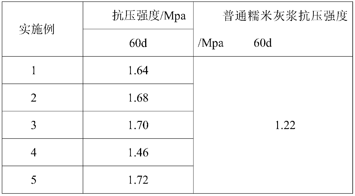 Fiber reinforced mortar for repairing ancient masonry and preparation method of fiber reinforced mortar