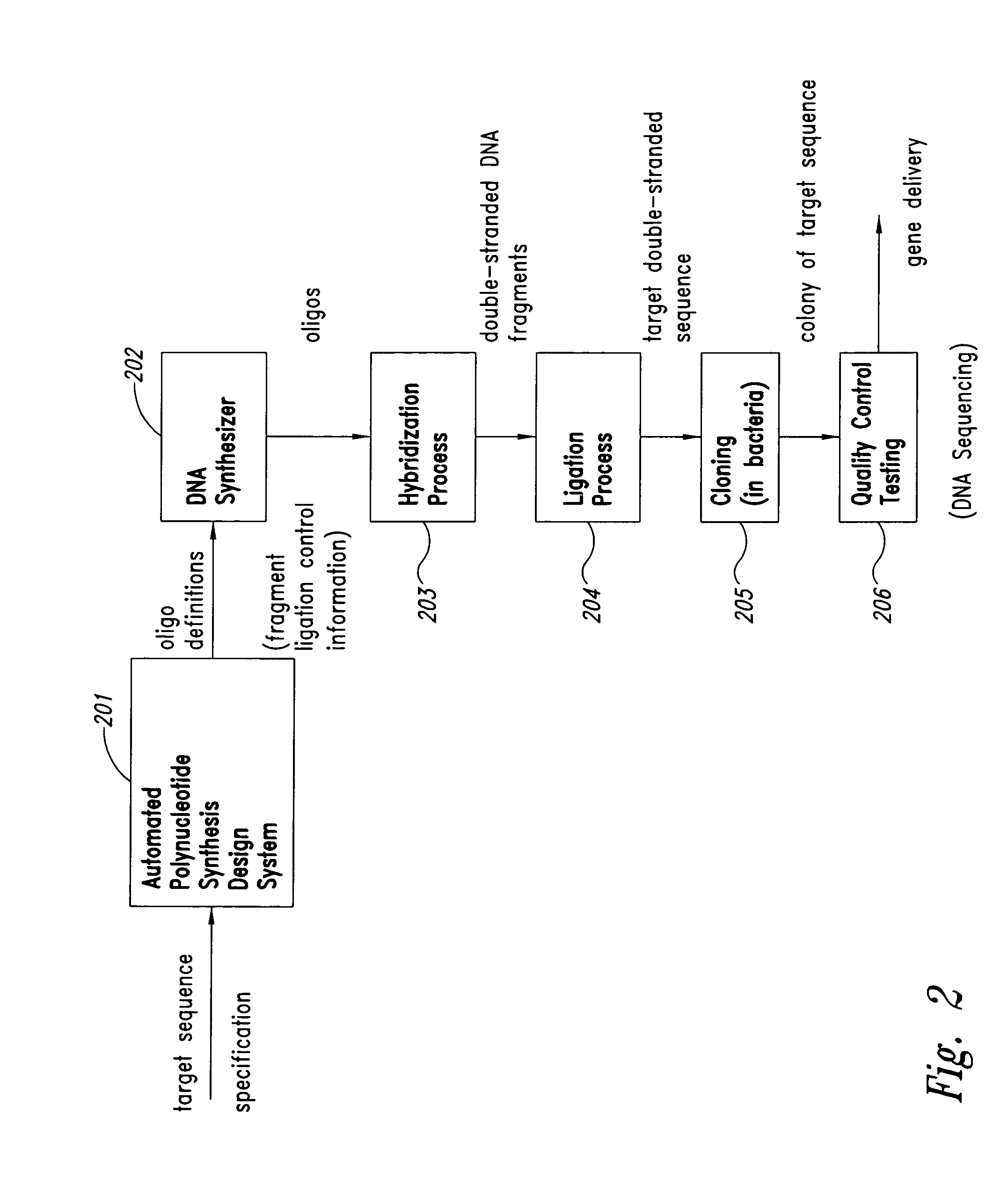 Method and system for polynucleotide synthesis