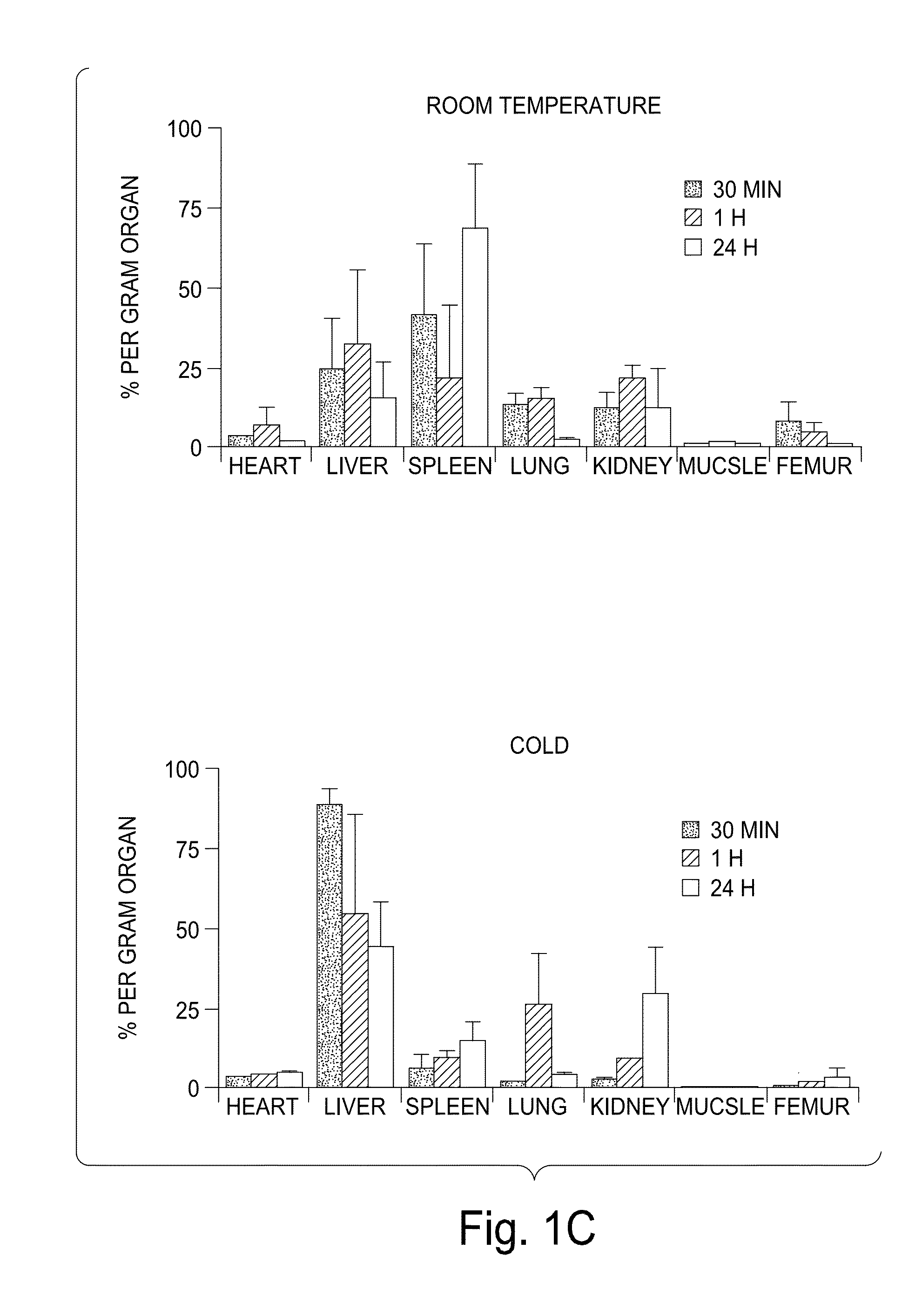 Prolonging Survival of Platelets Using CMP-Sialic Acid, UDP-Galactose or Both