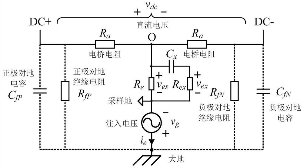 Insulation resistance monitoring method based on sine wave alternating current injection