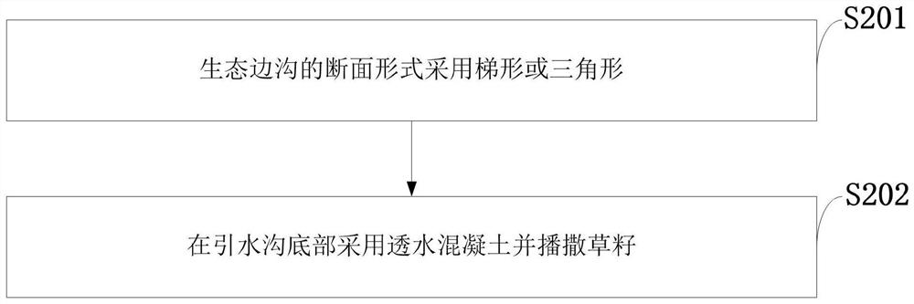 Water-permeable paving material and using method thereof