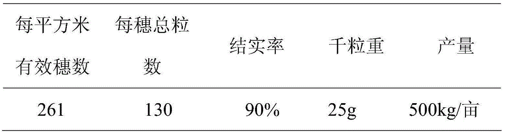 Rice mechanical dry direct sowing culture method for yellow river delta saline-alkali soil