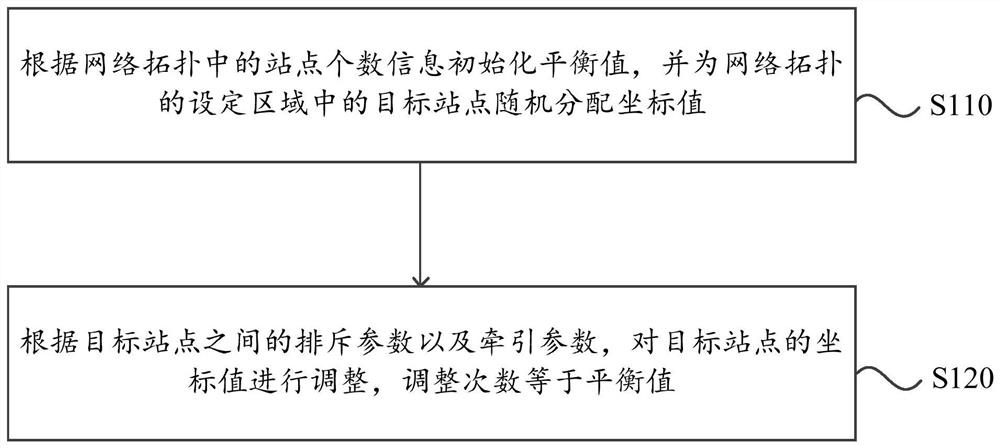 Site coordinate planning method and device, equipment and storage medium