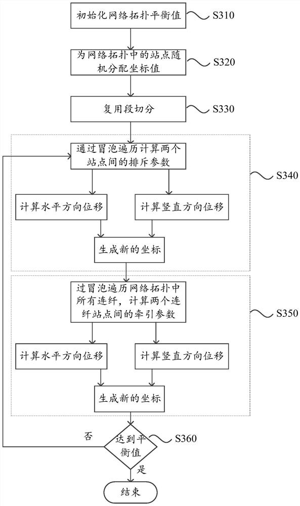 Site coordinate planning method and device, equipment and storage medium