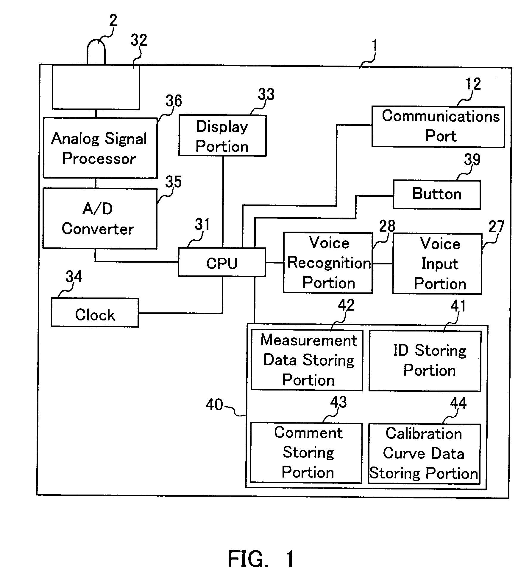 Measuring device with comment input function