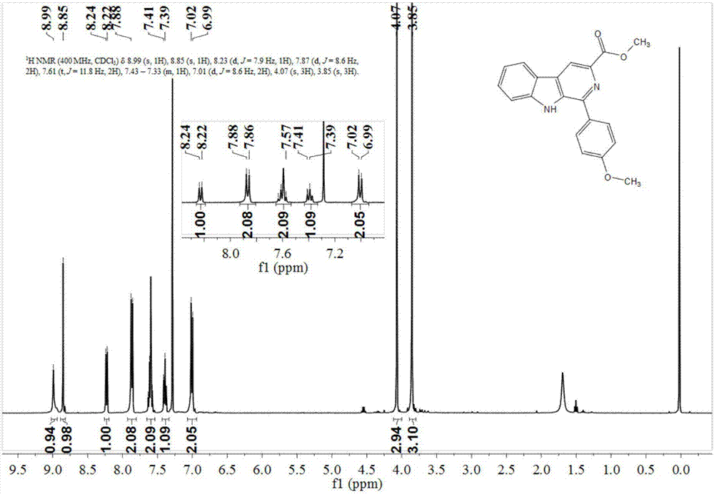 A kind of preparation method of 1-substituted-β-carboline-3-carboxylate