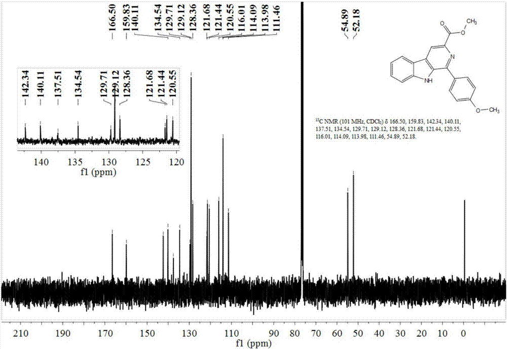 A kind of preparation method of 1-substituted-β-carboline-3-carboxylate