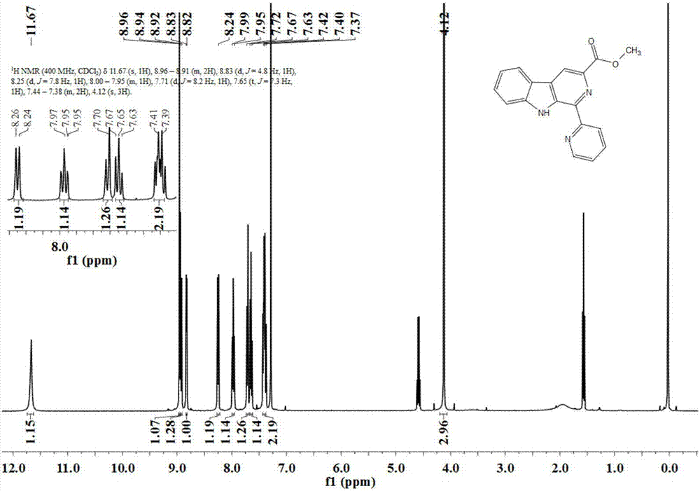 A kind of preparation method of 1-substituted-β-carboline-3-carboxylate