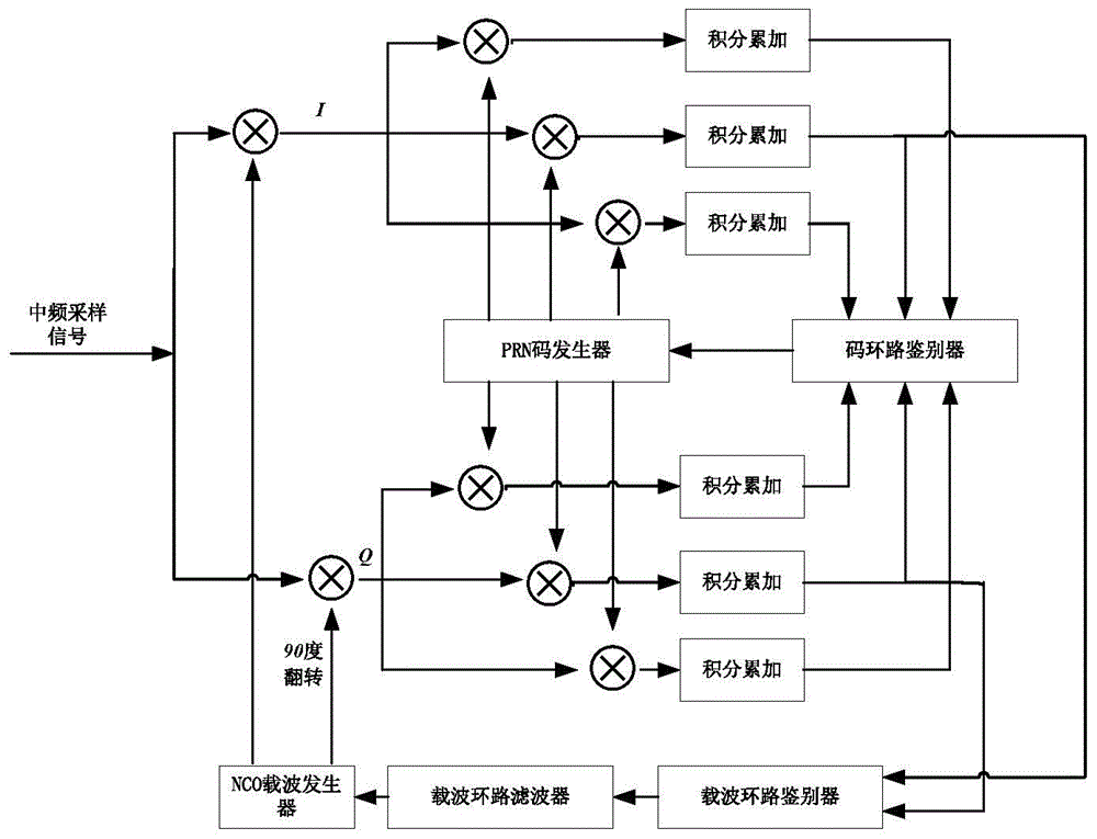 Deception jamming detection method based on multiple antennas