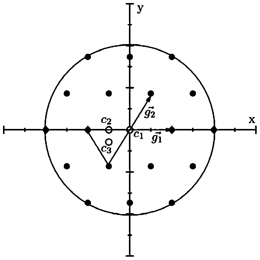 A Method for Constructing 3D Constellation Diagram of Communication System