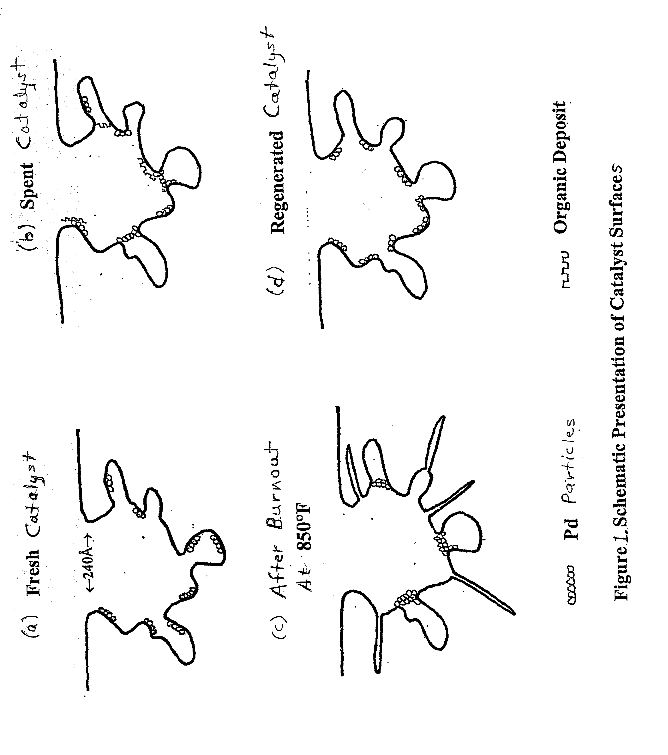 Regeneration of used supported noble metal catalysts