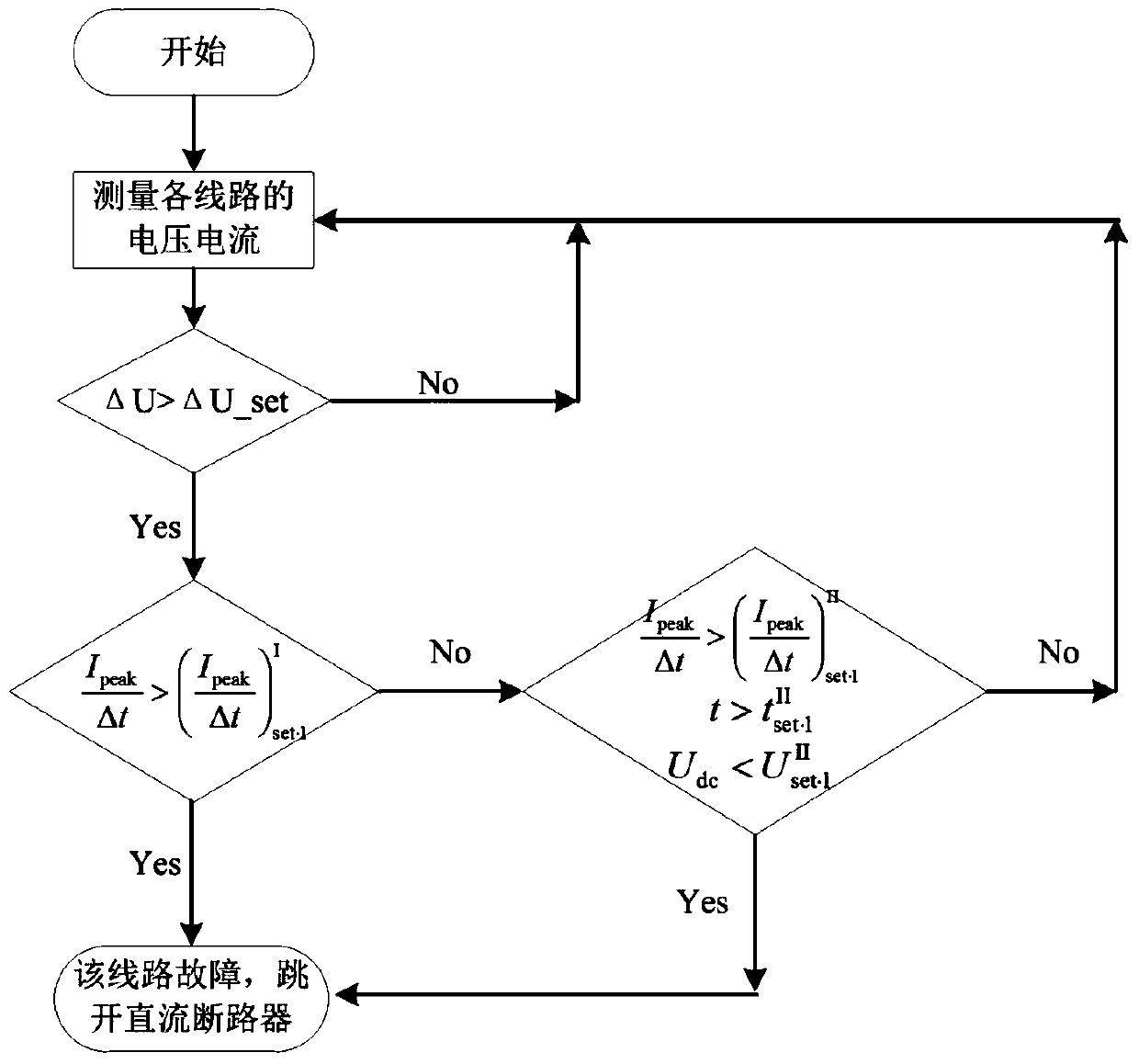 Short-circuit fault protection method of DC power distribution system with resistive superconducting current limiter