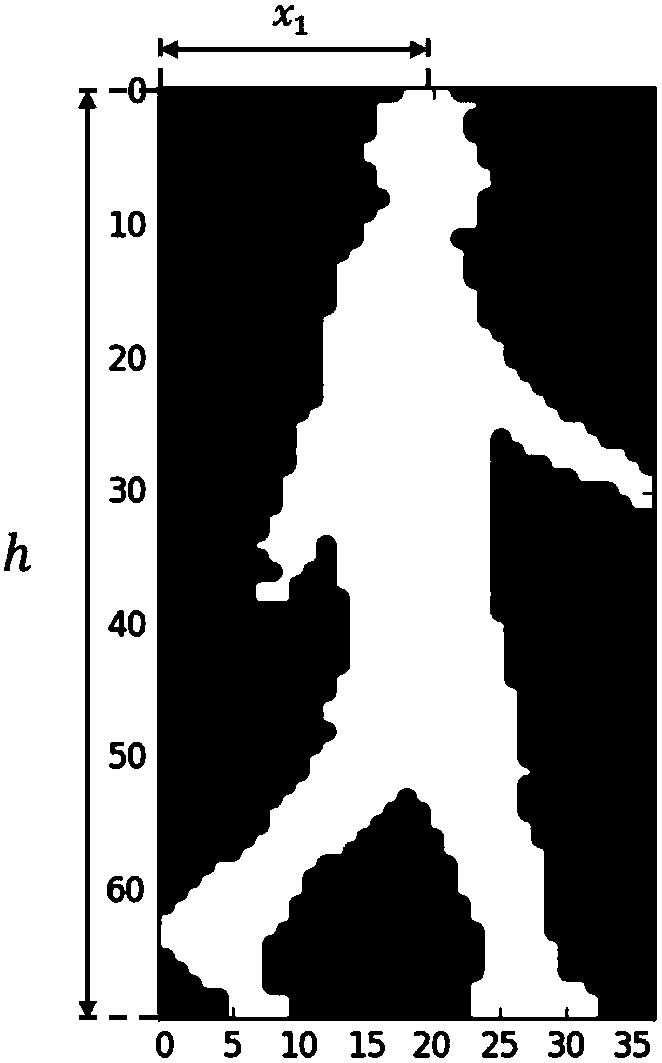 Person-based abnormal gait detection method for lateral gait video