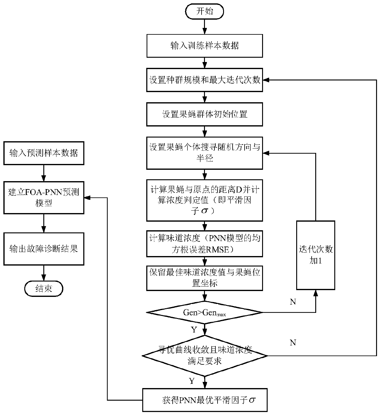 Water turbine running state identification method