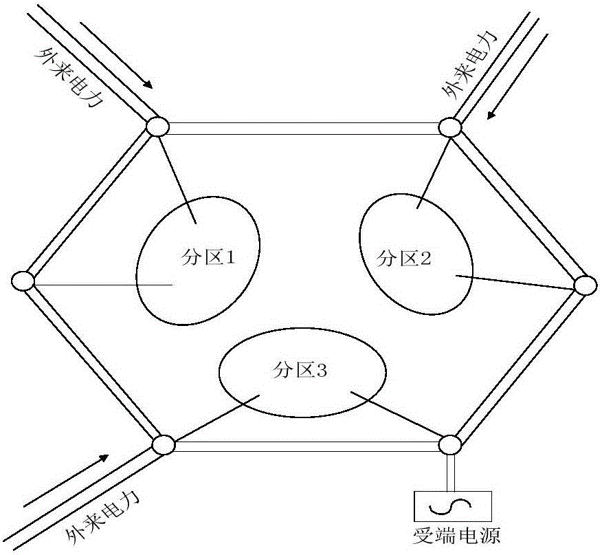 Mid-long term voltage stability evaluation method for receiving-end power grids