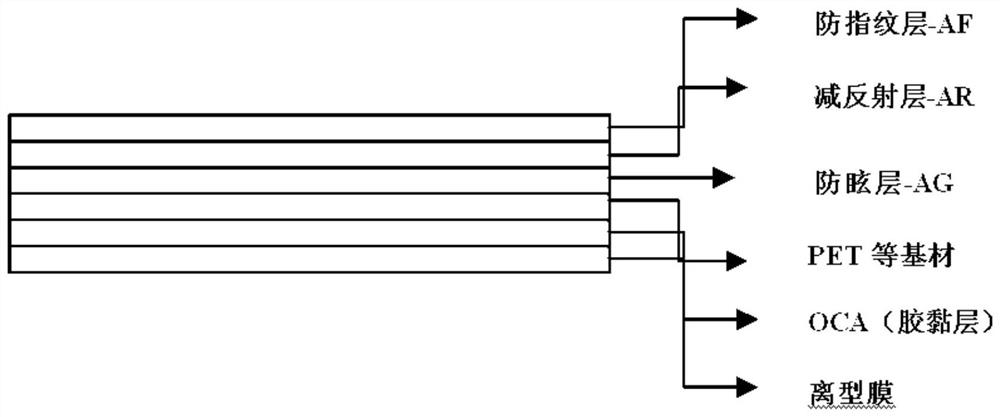 Diaphragm with integrated black display effect