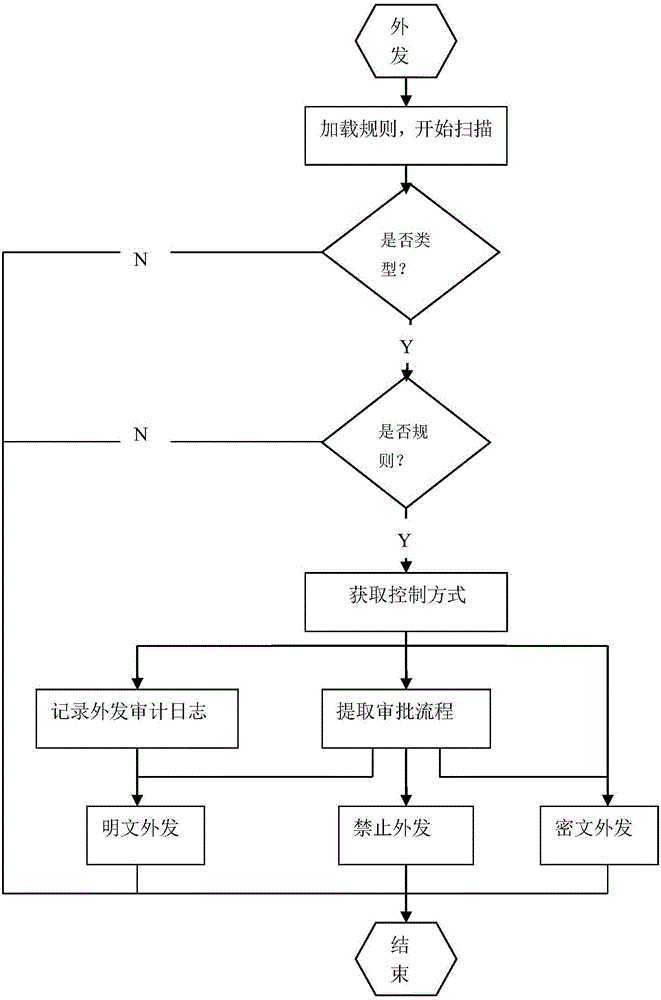 Dynamic data leakage prevention system and method