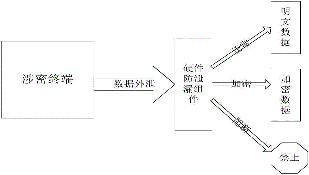 Dynamic data leakage prevention system and method