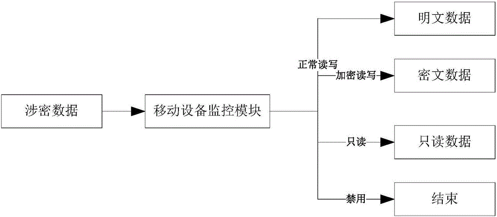 Dynamic data leakage prevention system and method