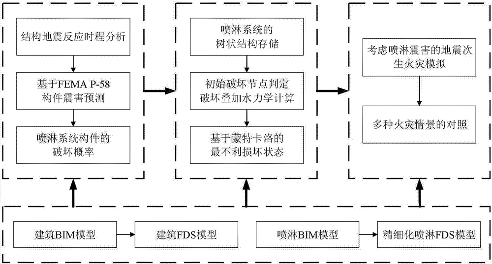 BIM-based building water spray suppression system earthquake damage evaluation method