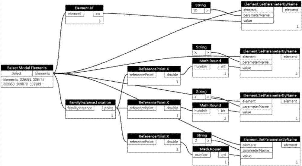 BIM-based building water spray suppression system earthquake damage evaluation method