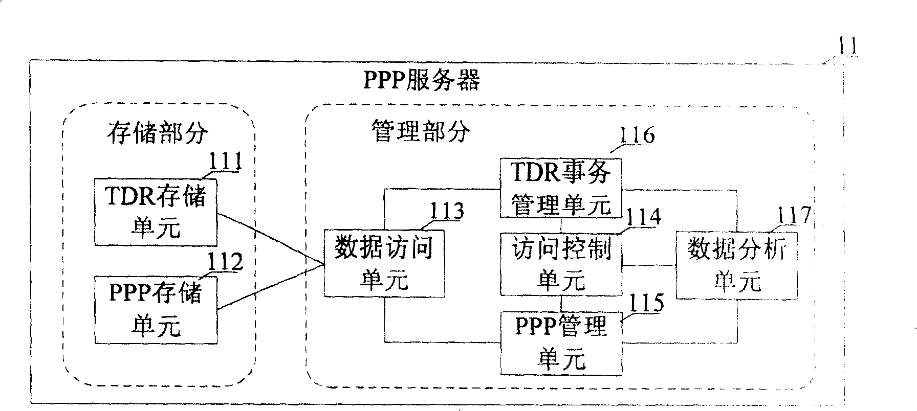 Communication fingerprint system and communication fingerprint collecting and managing method