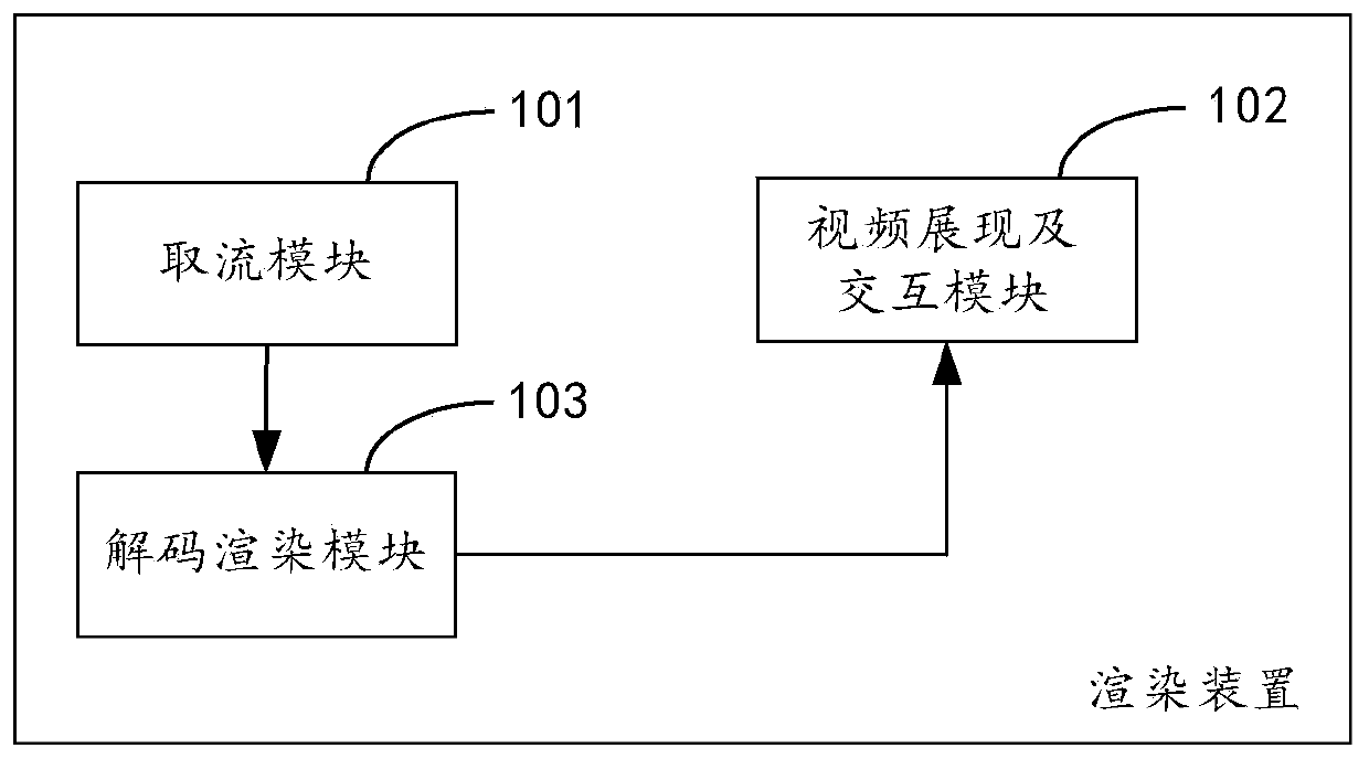 Data frame rendering method and device