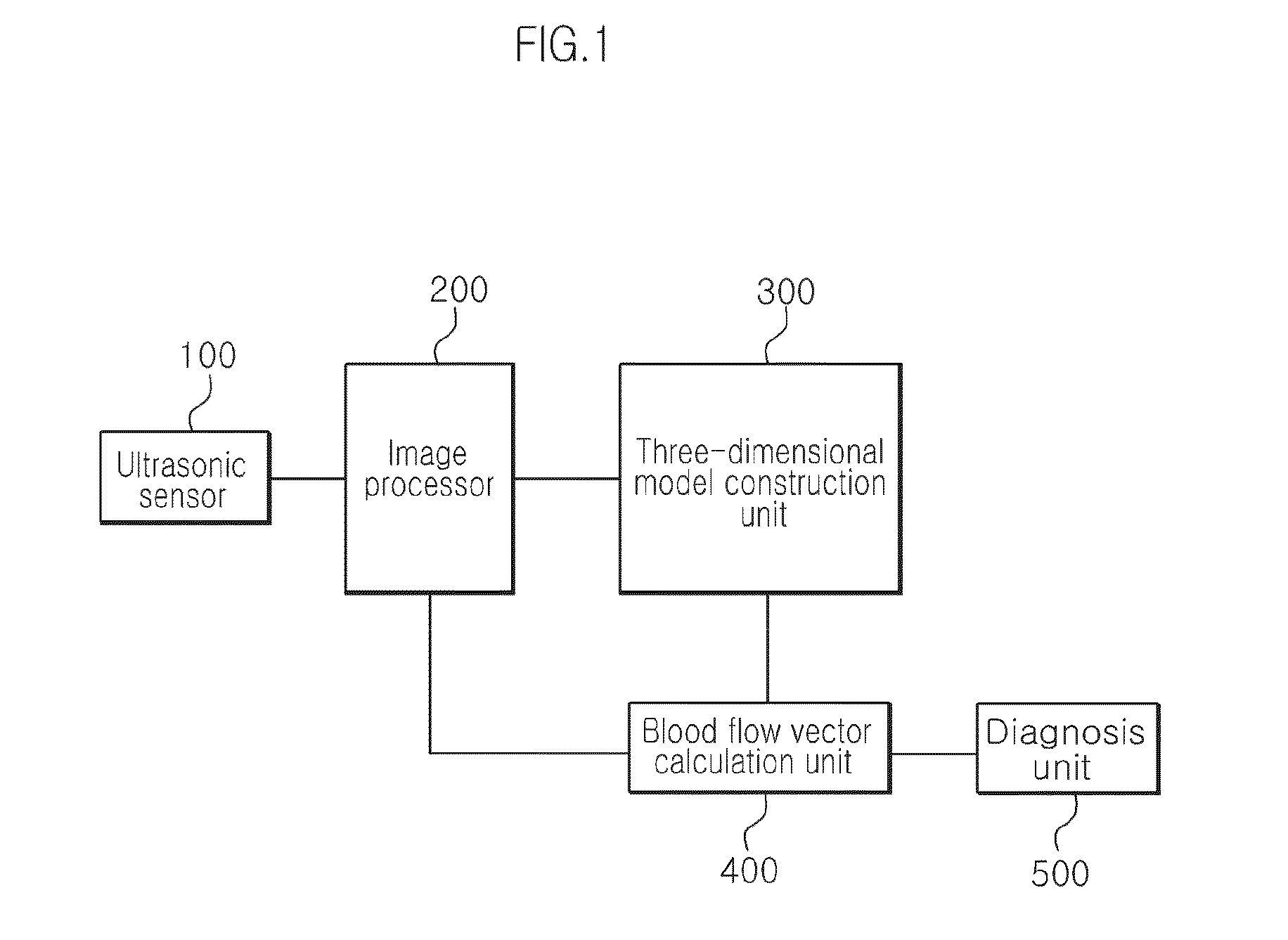 Apparatus and method for processing echocardiogram using navier-stokes equation