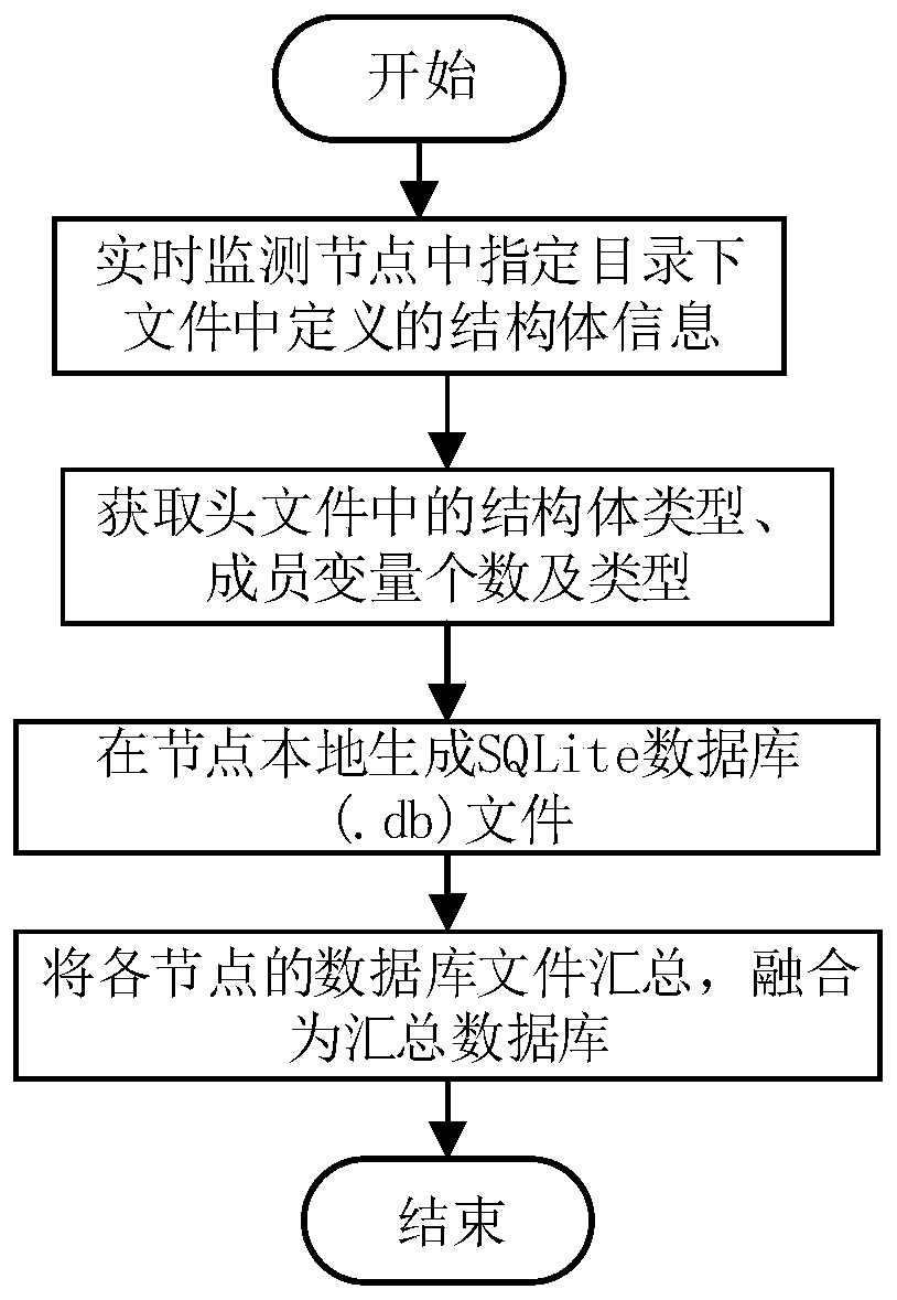 Communication forwarding system based on anonymous inference